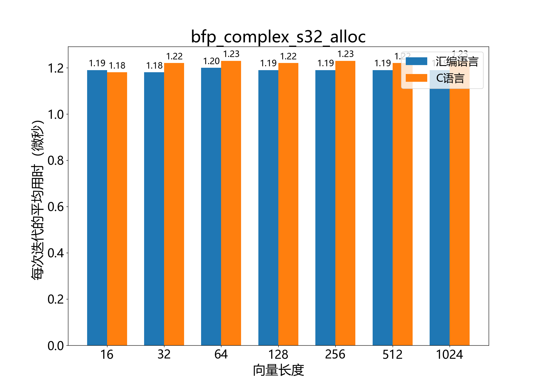 bfp_complex_s32_alloc