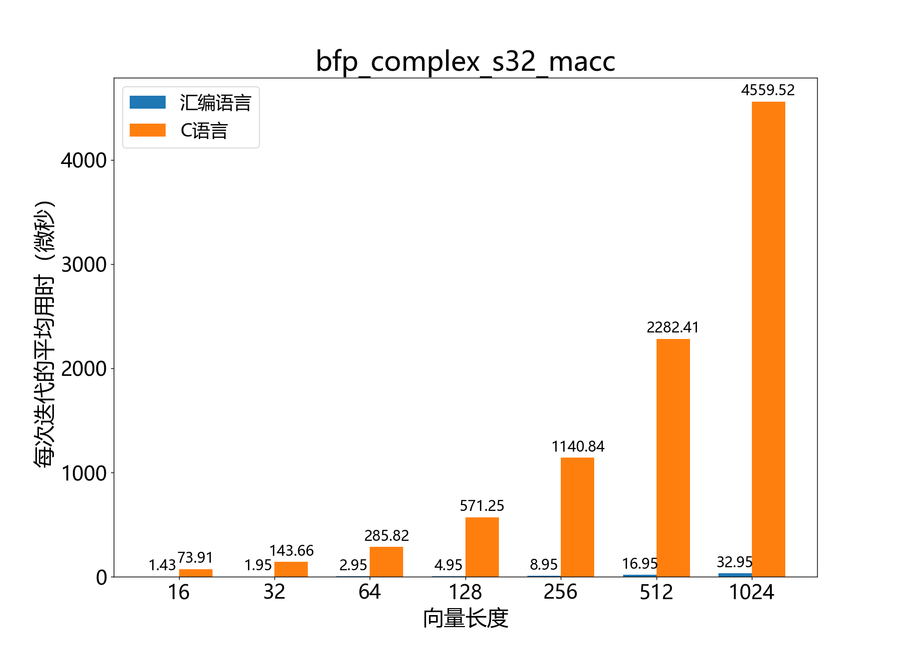 bfp_complex_s32_macc
