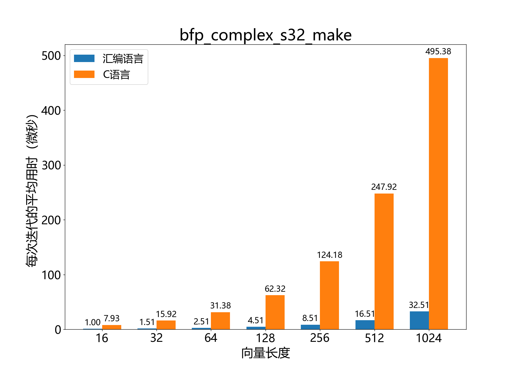 bfp_complex_s32_make