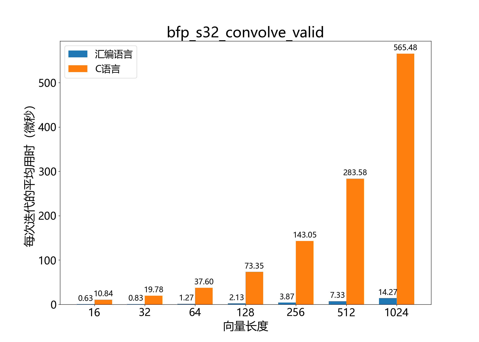 bfp_s32_convolve_valid