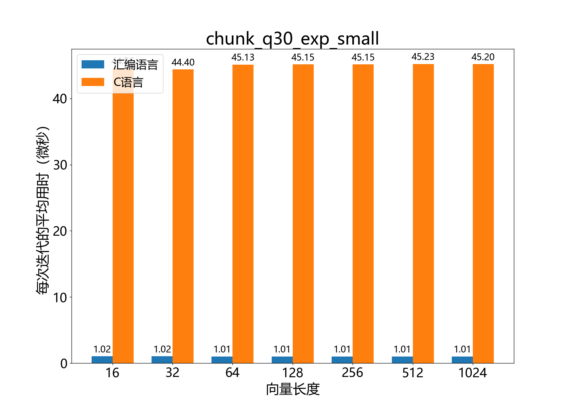 chunk_q30_exp_small