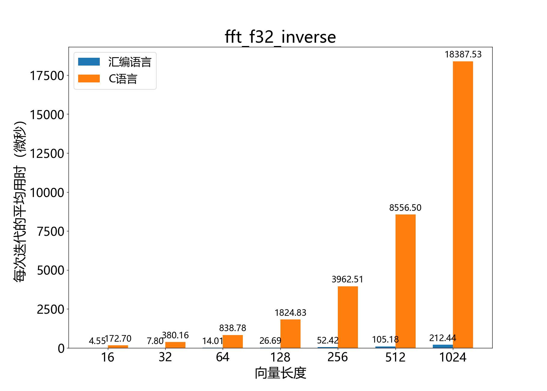 fft_f32_inverse