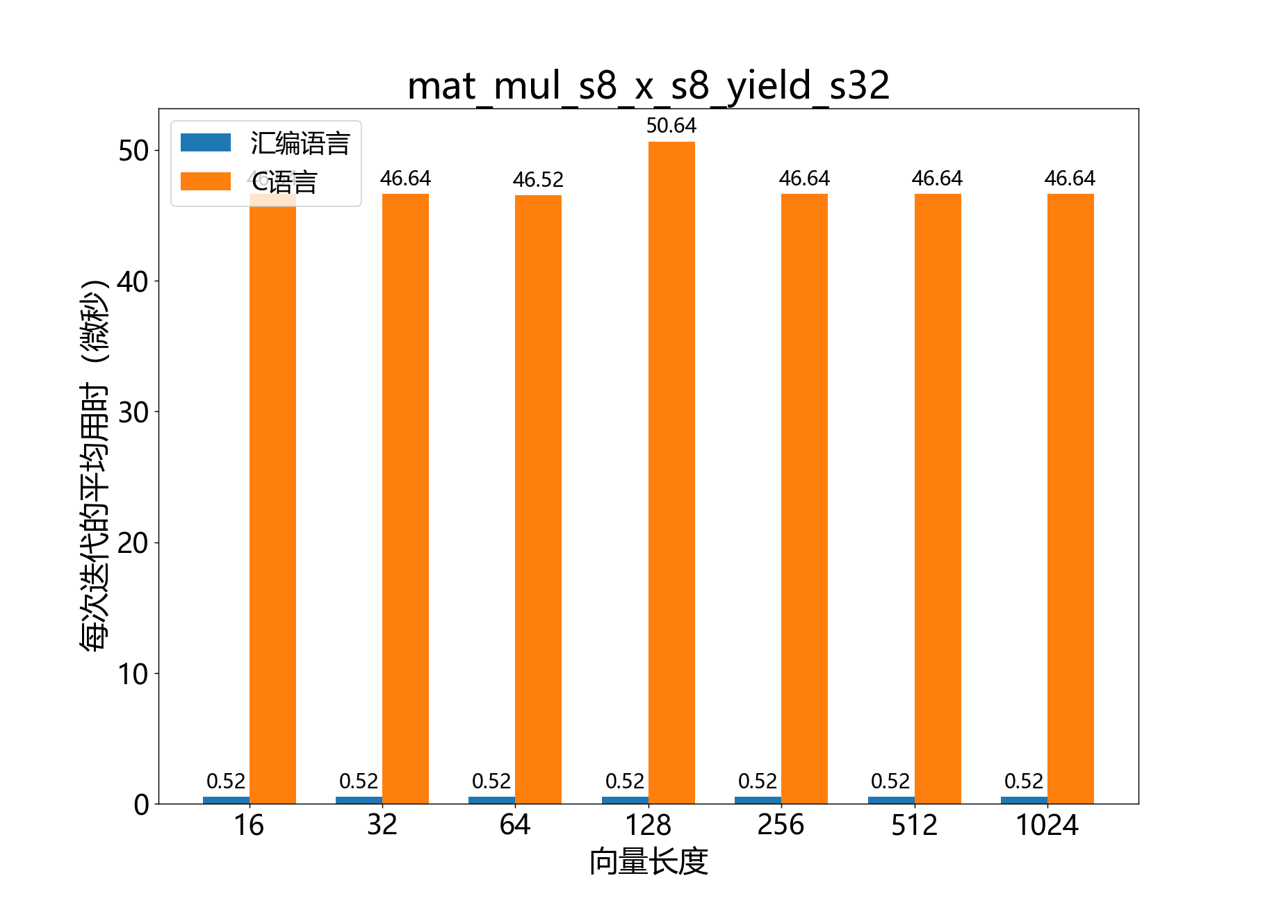 mat_mul_s8_x_s8_yield_s32