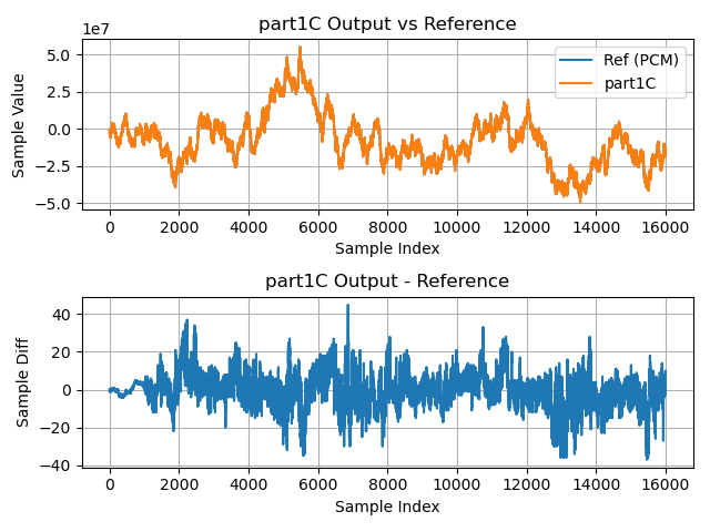 第1C部分的输出