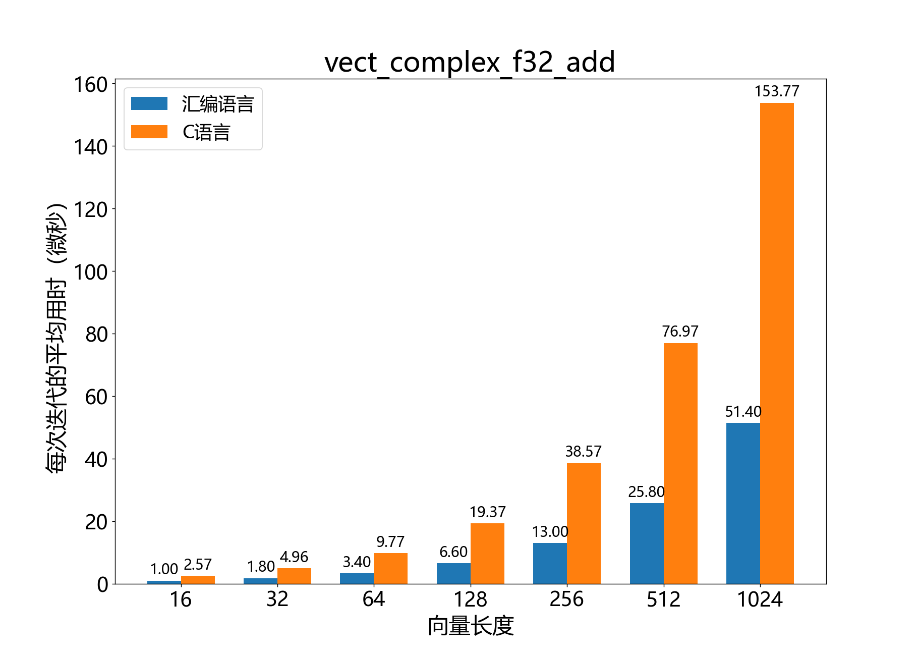 vect_complex_f32_add