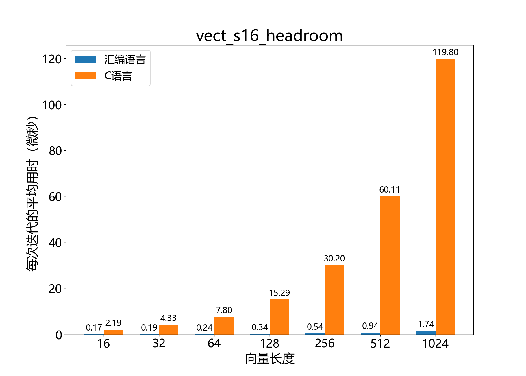 vect_s16_headroom